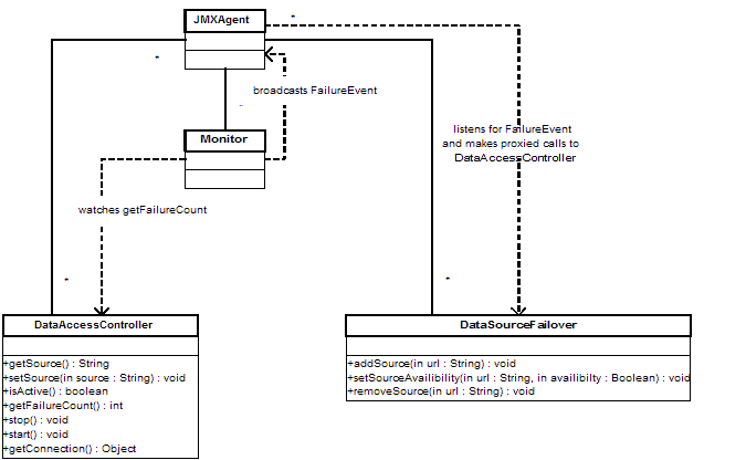 [UML]