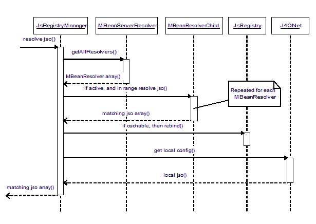 [SEQ_UML]