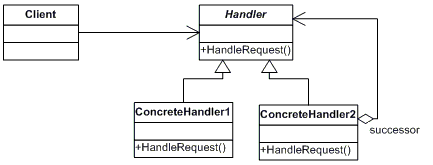 [Chain_UML]