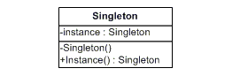 [Singleton_UML]